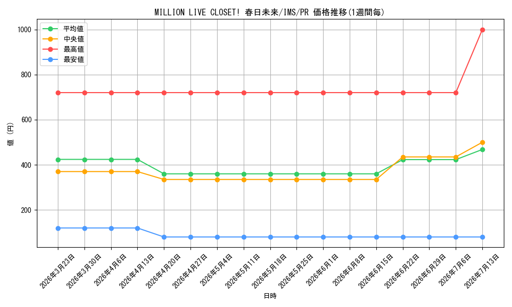 card_594579_series_467627_rarity_557136_graph