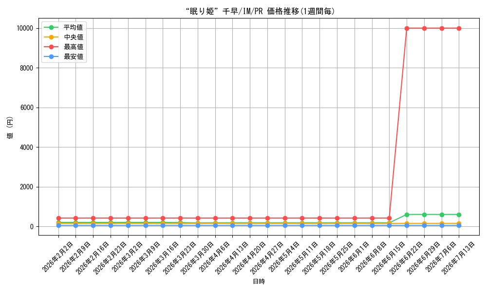 card_594595_series_467618_rarity_557136_graph