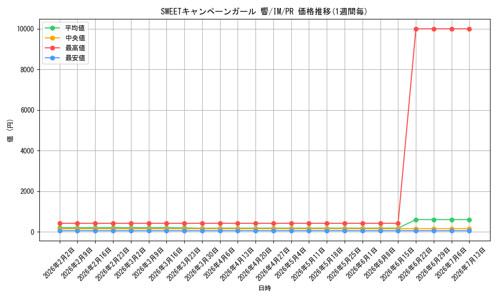 card_594601_series_467618_rarity_557136_graph