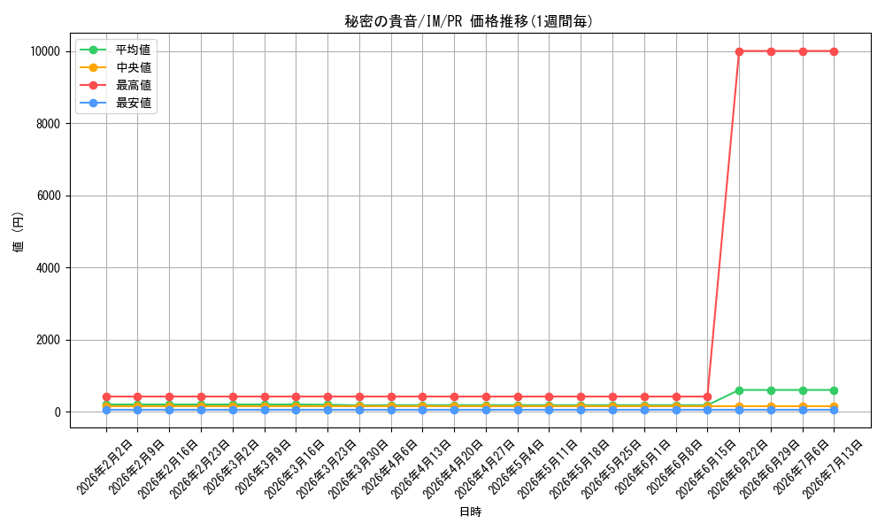 card_594606_series_467618_rarity_557136_graph