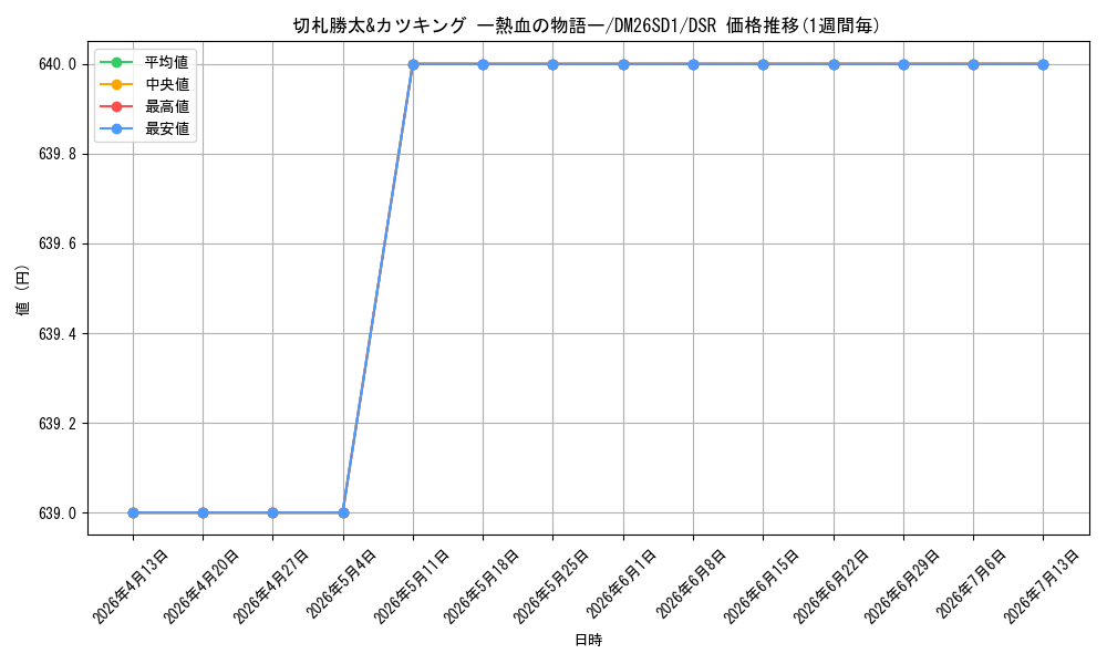 card_59582_series_5811185_rarity_102417_graph
