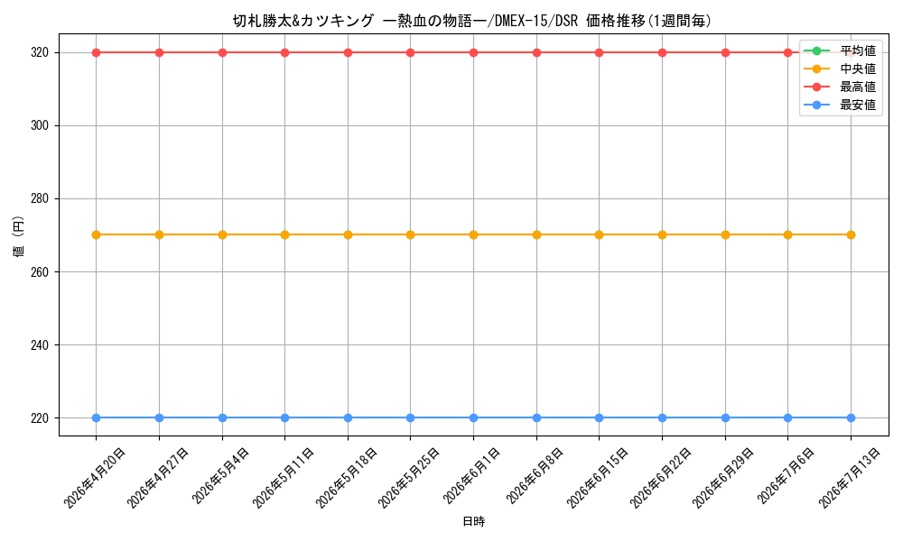 card_59582_series_65421_rarity_102417_graph