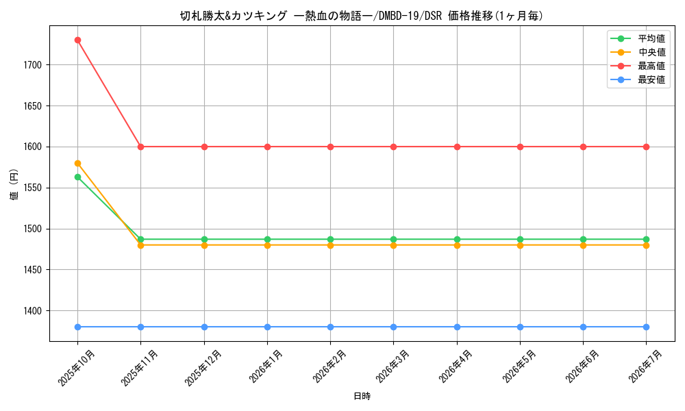 card_59582_series_65738_rarity_102417_graph