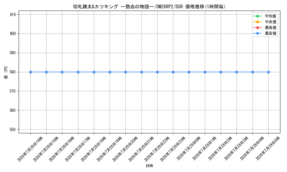 card_59582_series_7861833_rarity_102417_graph
