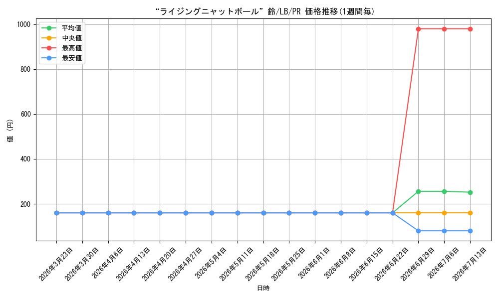 card_595892_series_469001_rarity_557136_graph