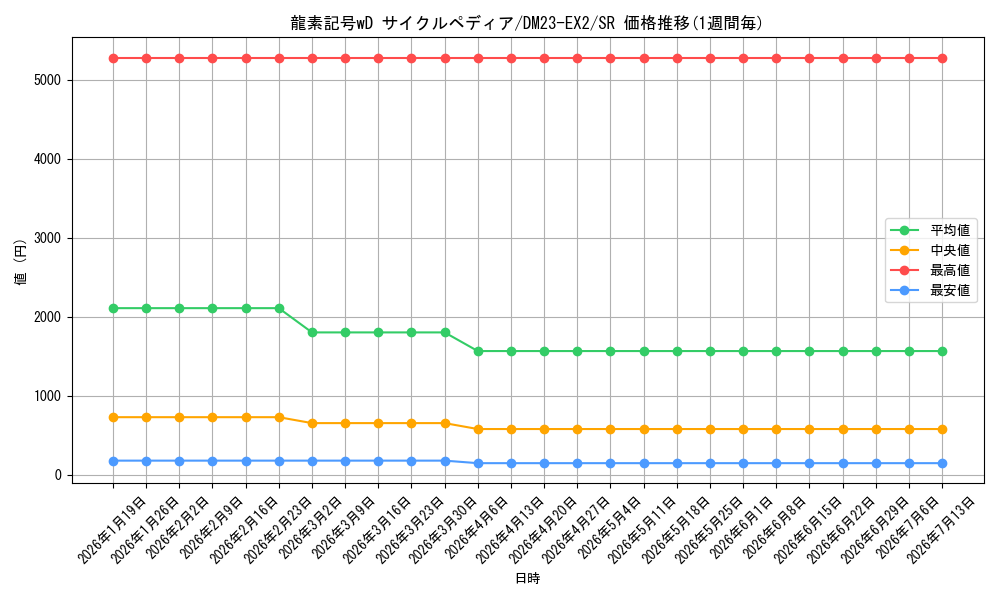card_59640_series_65401_rarity_101779_graph