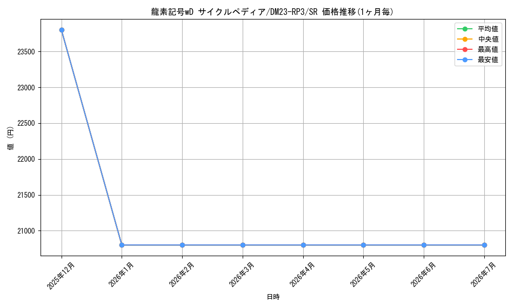 card_59640_series_65402_rarity_101779_graph
