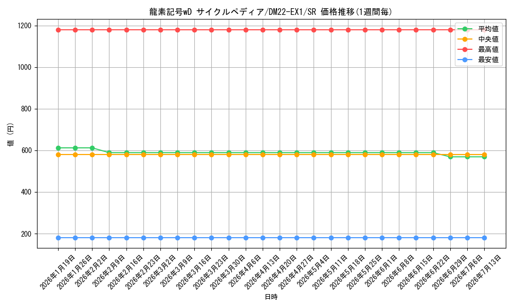 card_59640_series_65410_rarity_101779_graph