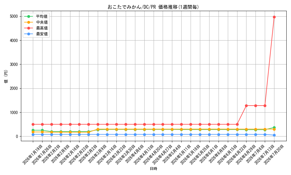 card_596438_series_469536_rarity_557136_graph