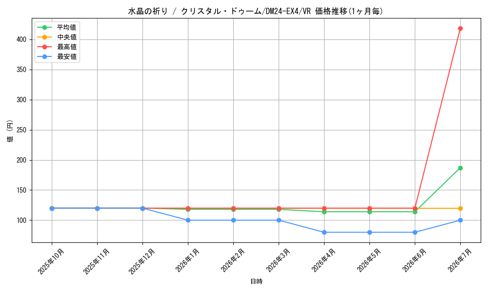 card_59647_series_65390_rarity_101809_graph