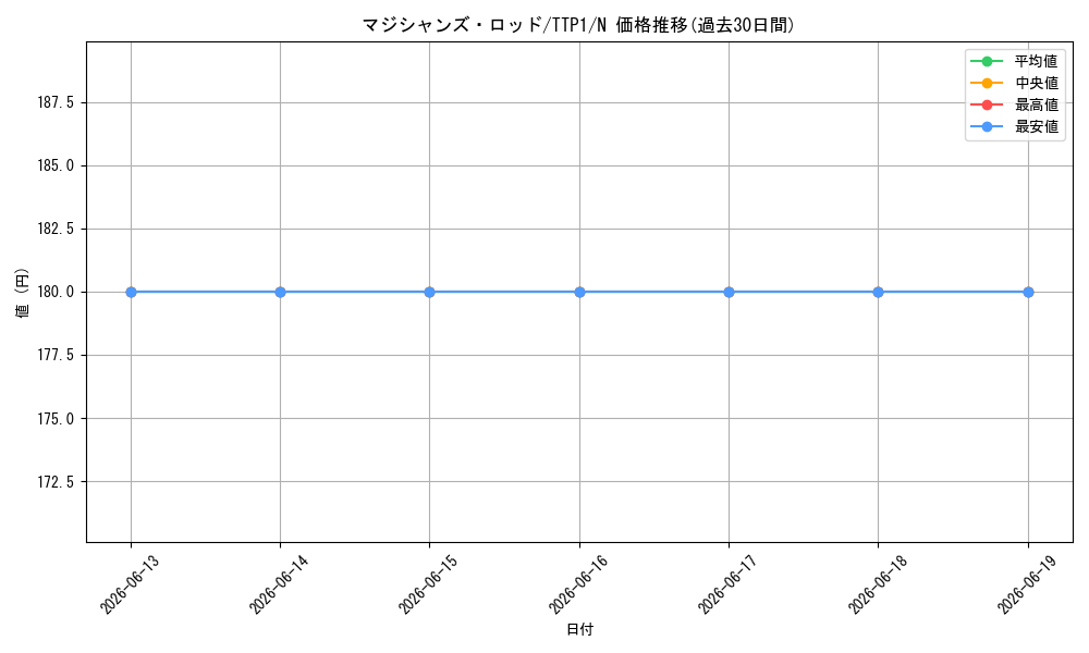 card_5967_series_184_rarity_1_graph