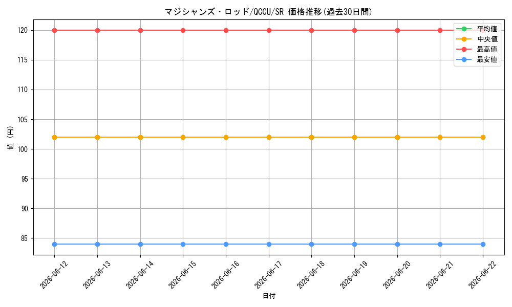 card_5967_series_2798_rarity_3_graph