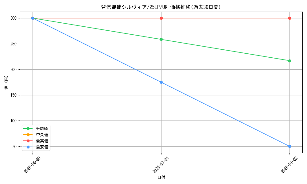 card_596_series_38573_rarity_7_graph