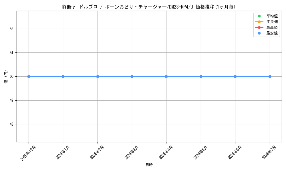 card_59709_series_65400_rarity_101855_graph