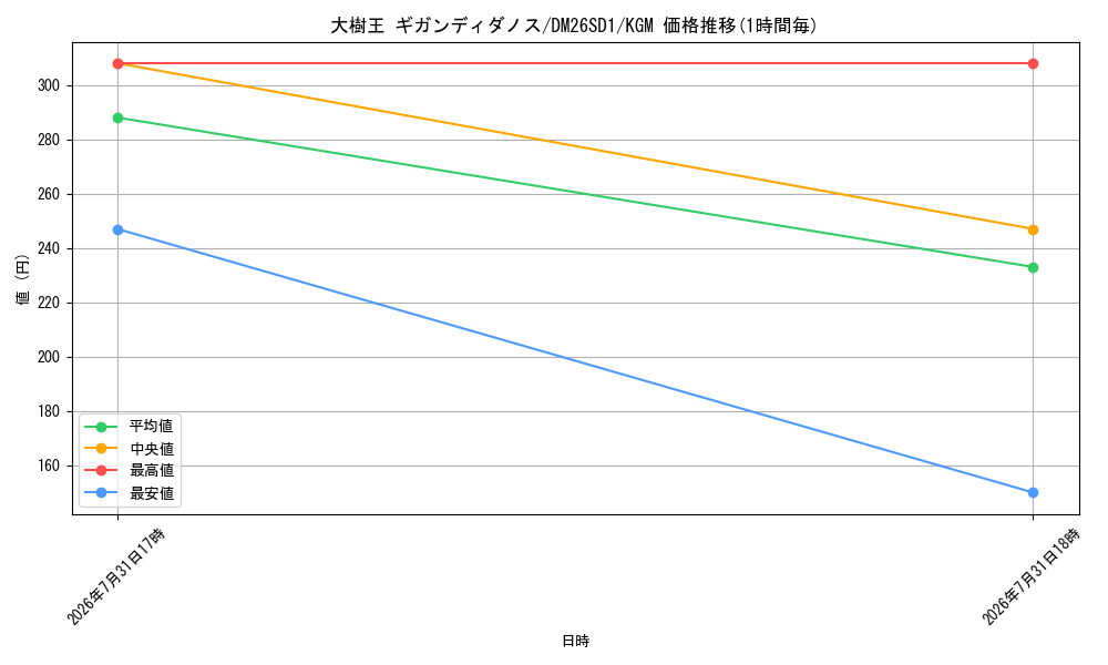card_59784_series_5811185_rarity_102106_graph