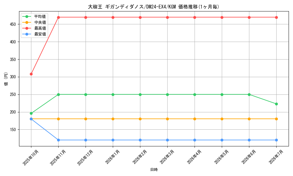 card_59784_series_65390_rarity_102106_graph