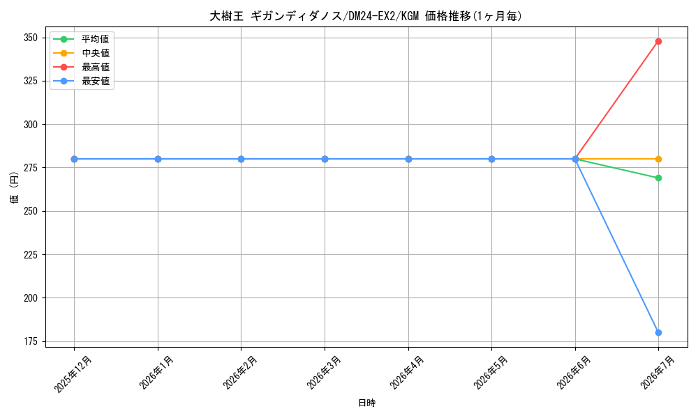 card_59784_series_65393_rarity_102106_graph