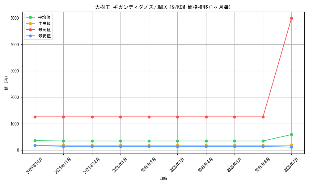card_59784_series_65412_rarity_102106_graph