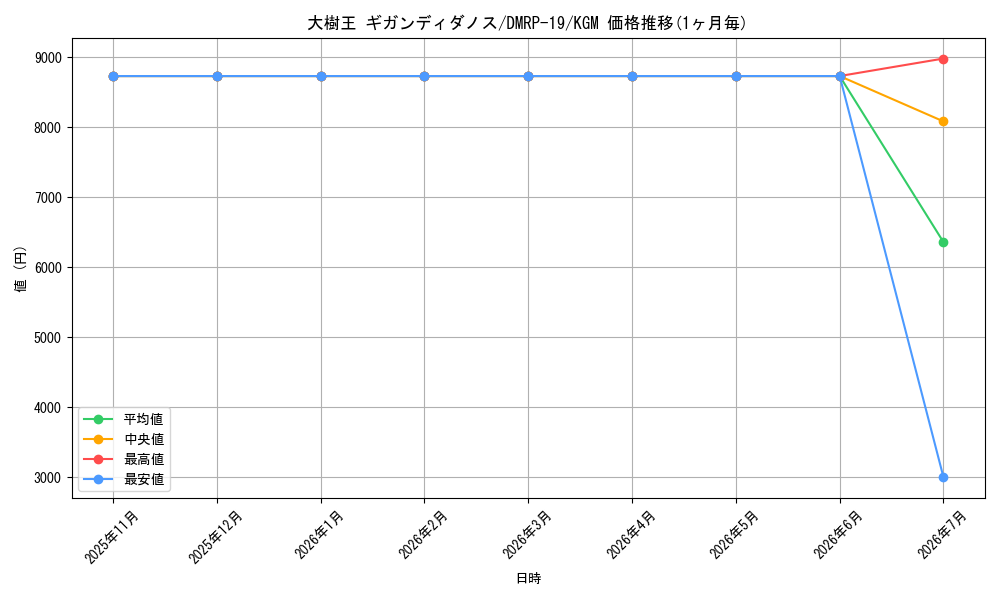 card_59784_series_65418_rarity_102106_graph