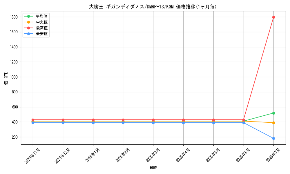 card_59784_series_65432_rarity_102106_graph