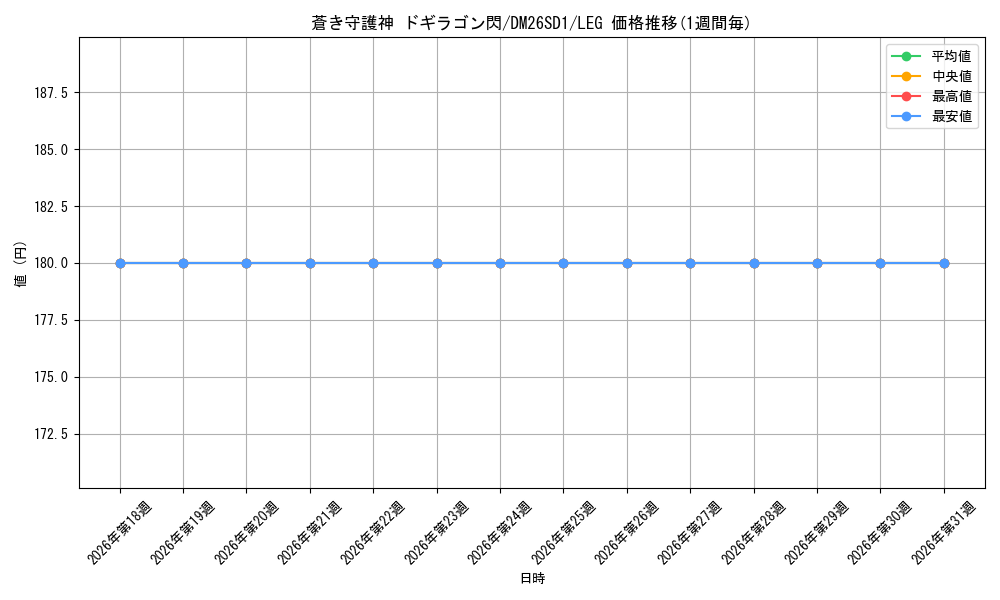 card_59786_series_5811185_rarity_102107_graph