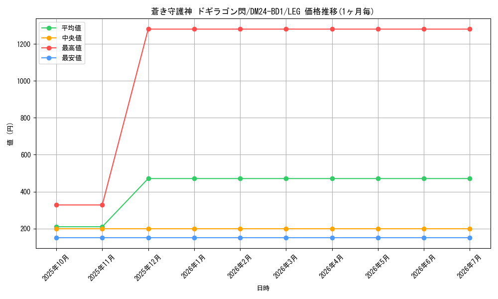 card_59786_series_65322_rarity_102107_graph