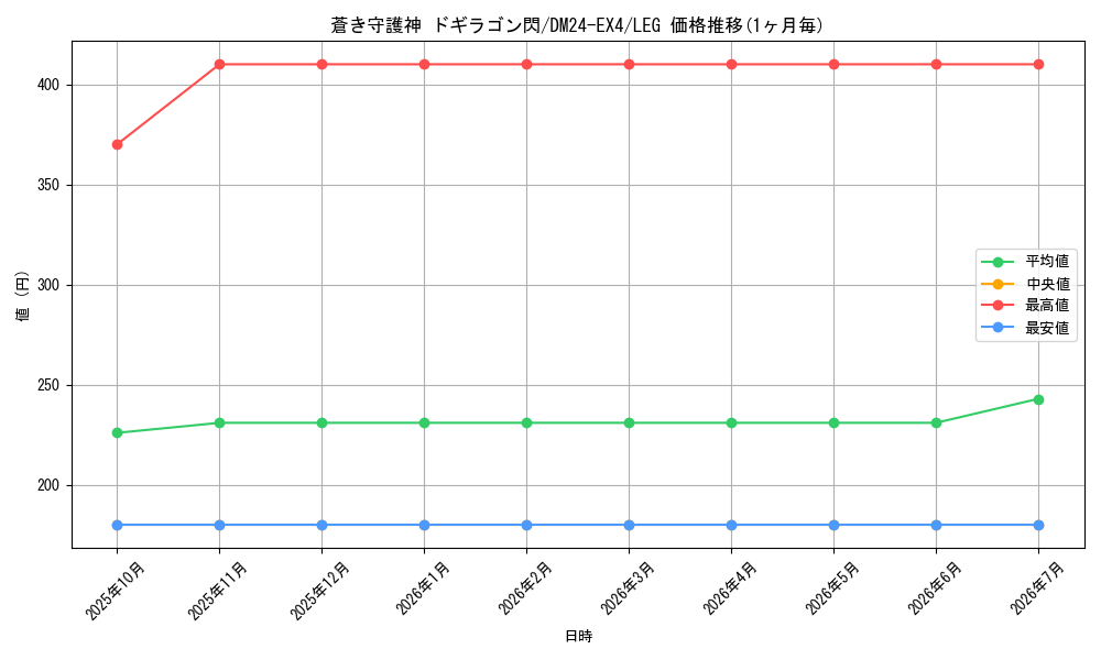 card_59786_series_65390_rarity_102107_graph