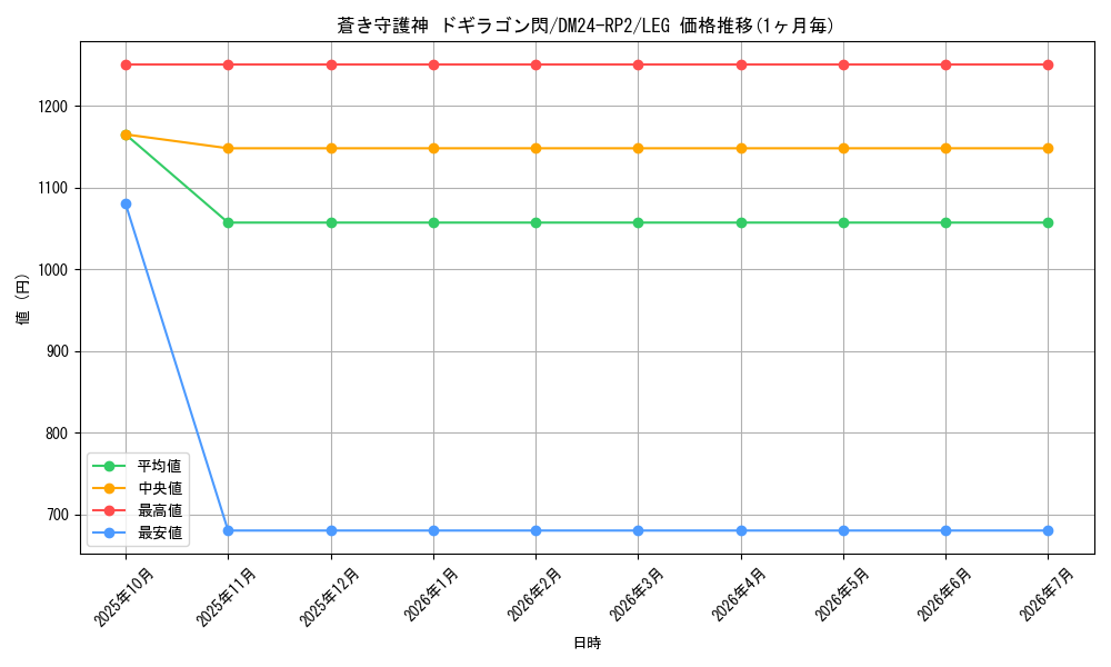 card_59786_series_65396_rarity_102107_graph
