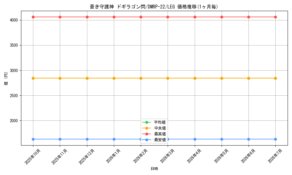 card_59786_series_65413_rarity_102107_graph