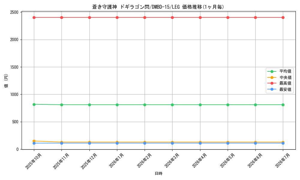 card_59786_series_65749_rarity_102107_graph