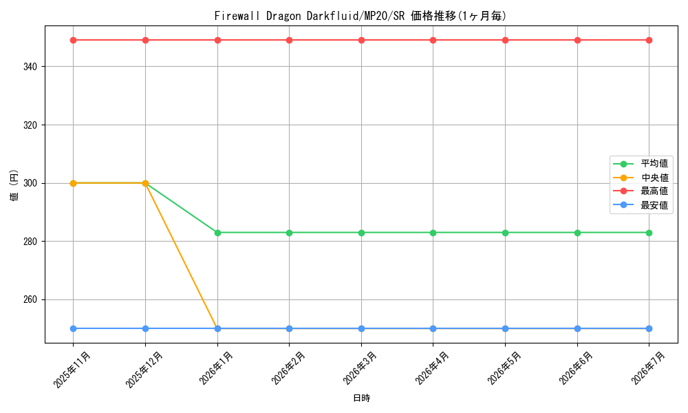 card_598170_series_444761_rarity_540535_graph