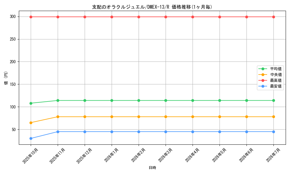 card_59822_series_65425_rarity_101829_graph