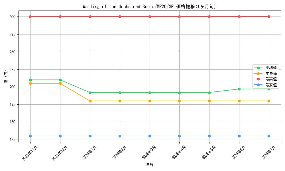 card_598308_series_444761_rarity_540535_graph