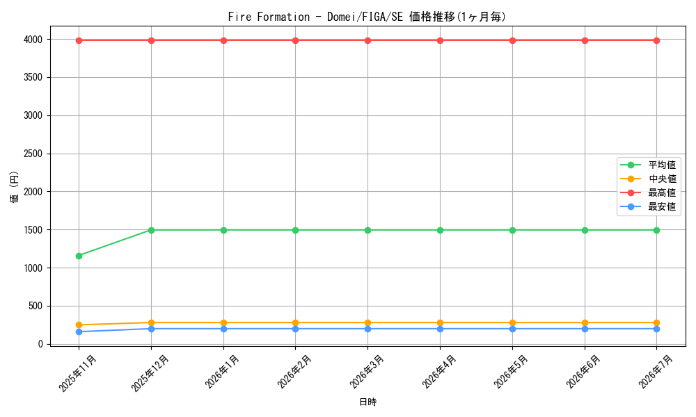 card_598377_series_471702_rarity_540537_graph