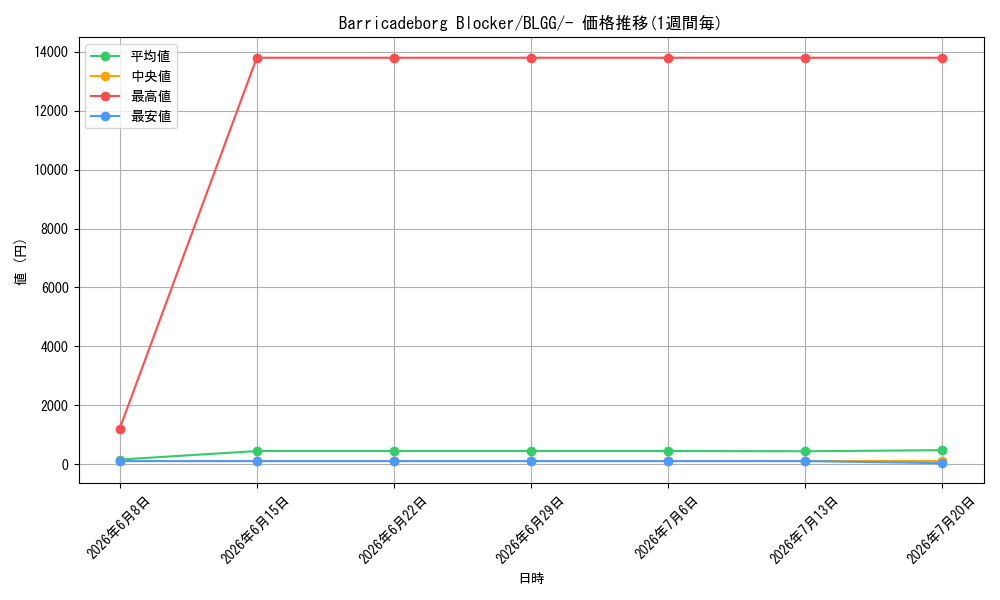 card_598416_series_7606607_rarity_1444755_graph