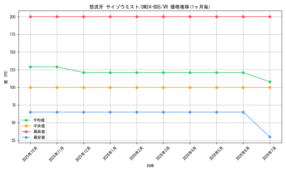 card_59856_series_65317_rarity_101809_graph