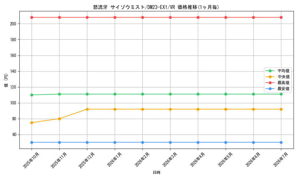 card_59856_series_65403_rarity_101809_graph