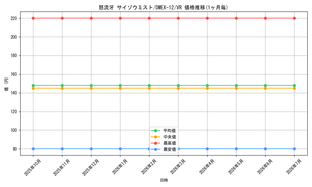 card_59856_series_65427_rarity_101809_graph