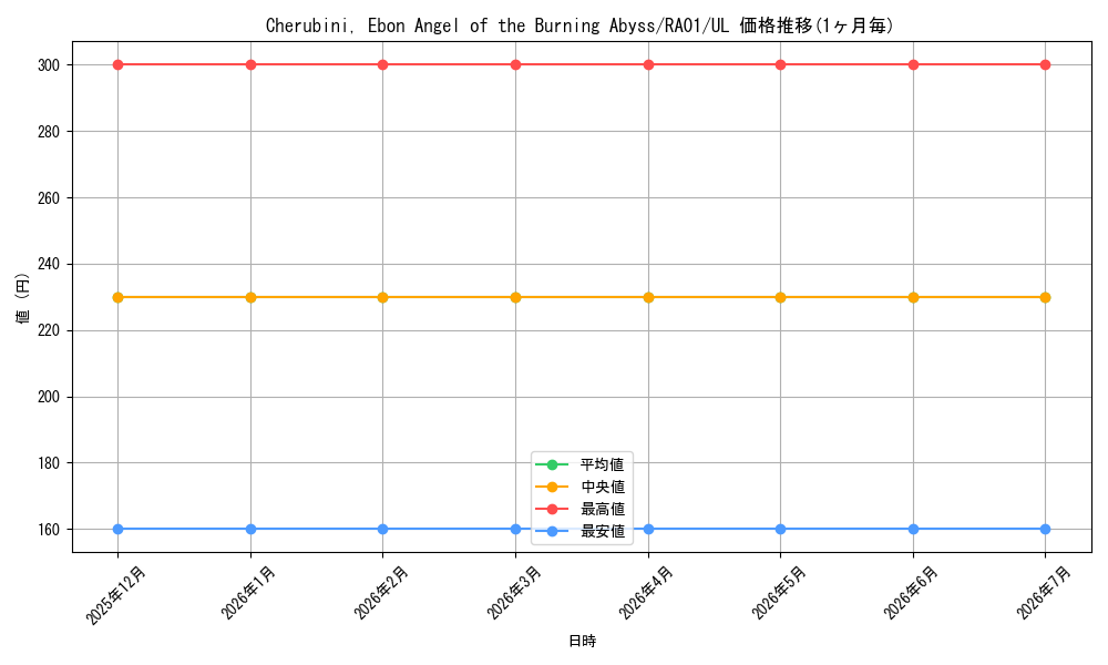 card_598579_series_373117_rarity_540538_graph