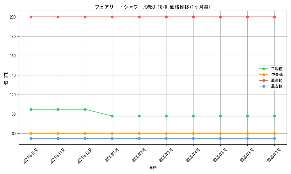 card_59876_series_65741_rarity_101829_graph