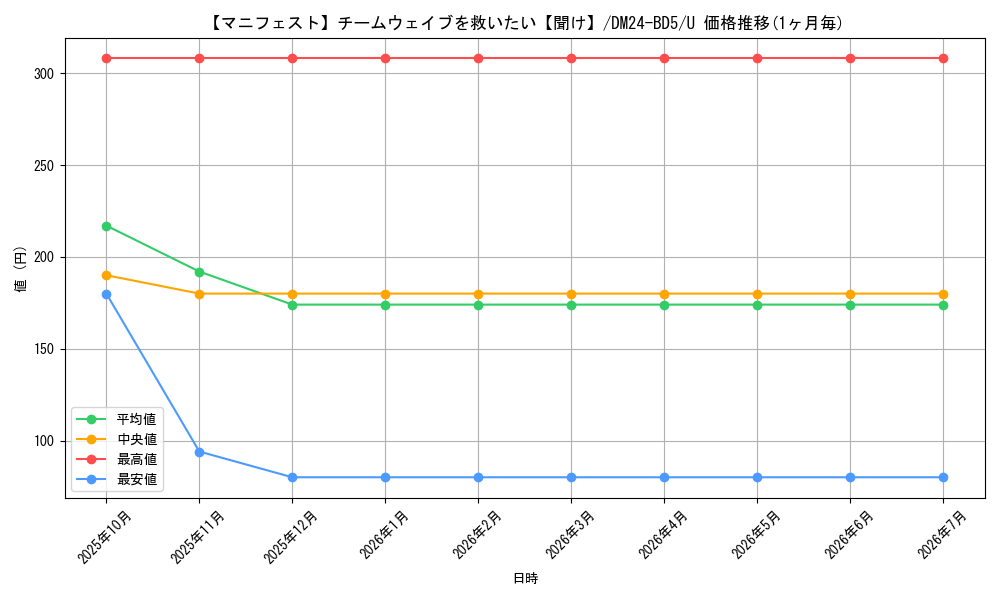 card_59891_series_65317_rarity_101855_graph