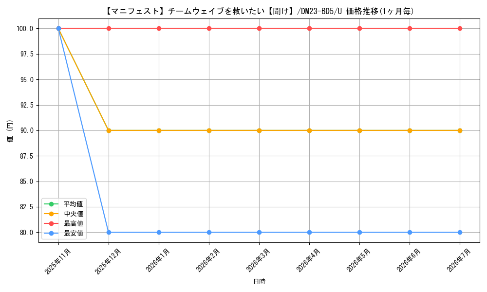 card_59891_series_65328_rarity_101855_graph