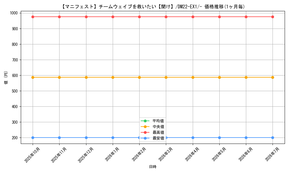 card_59891_series_65410_rarity_104153_graph