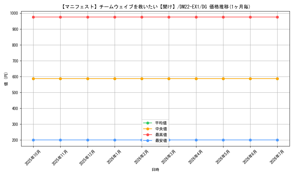 card_59891_series_65410_rarity_113200_graph