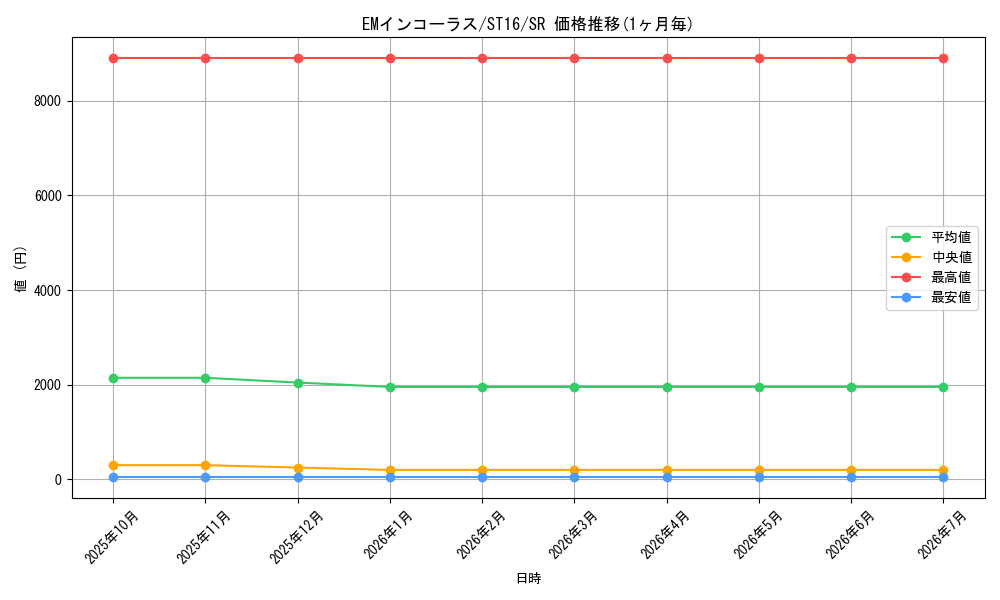 card_5989_series_13816_rarity_3_graph
