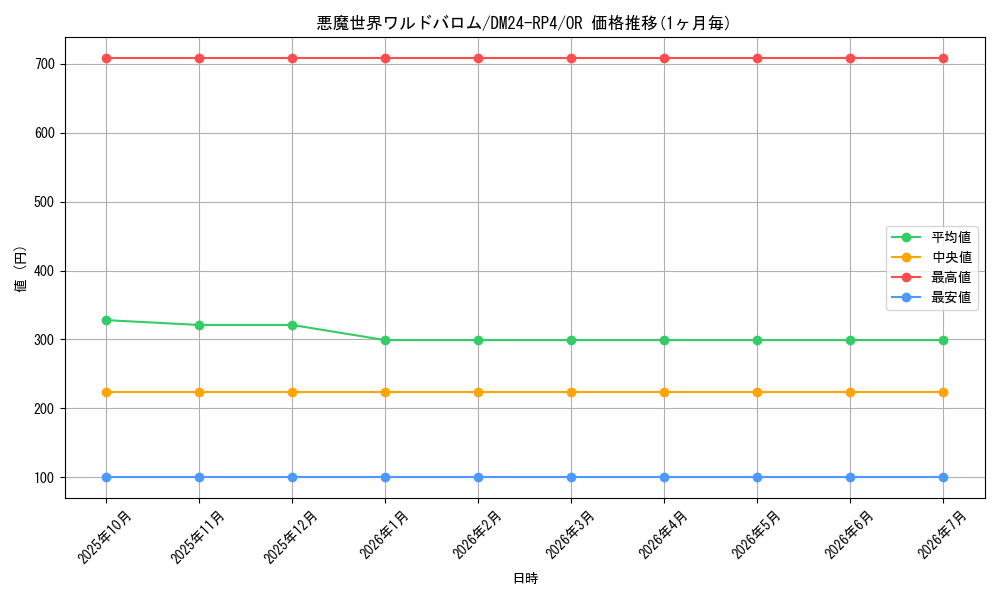 card_59908_series_65392_rarity_101777_graph