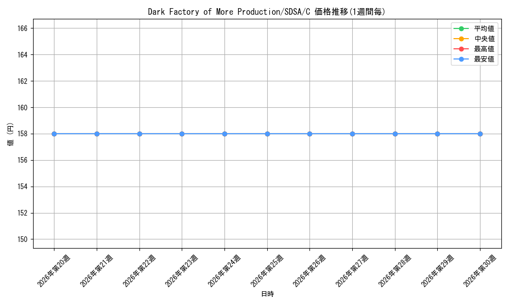 card_599155_series_377752_rarity_540534_graph