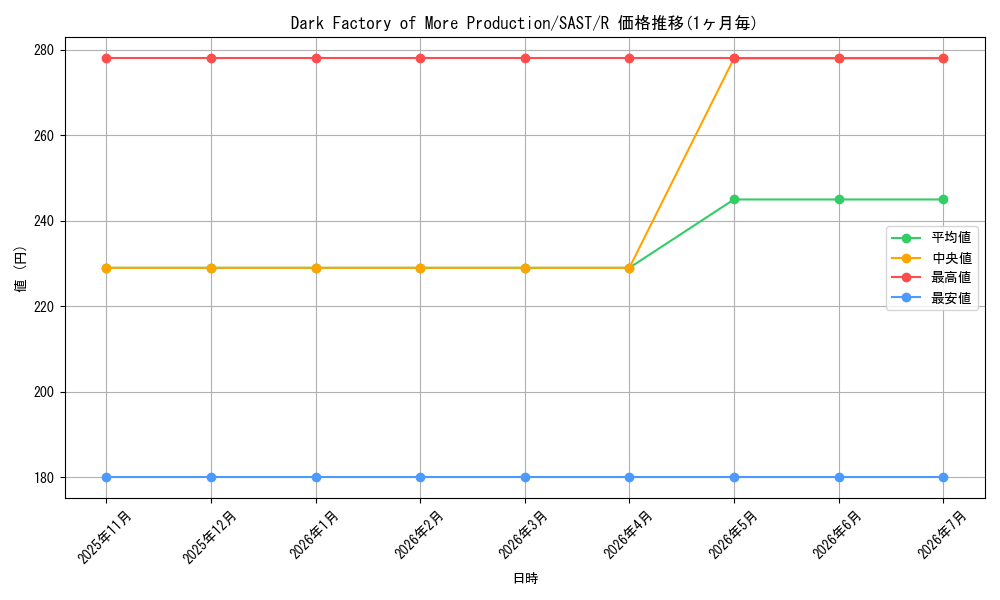 card_599155_series_473350_rarity_540551_graph