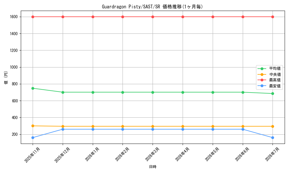 card_599173_series_473350_rarity_540535_graph