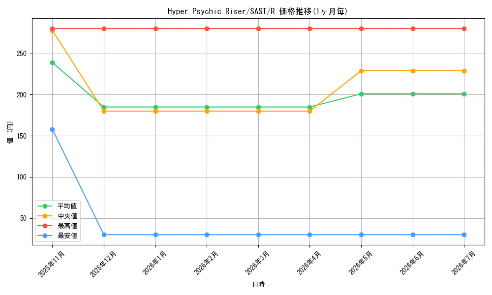 card_599177_series_473350_rarity_540551_graph